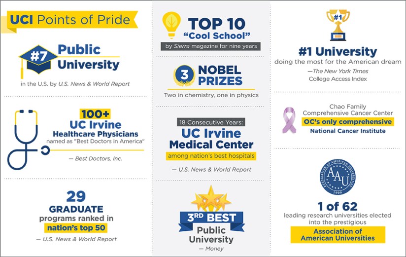 uci18_top10_distinctions